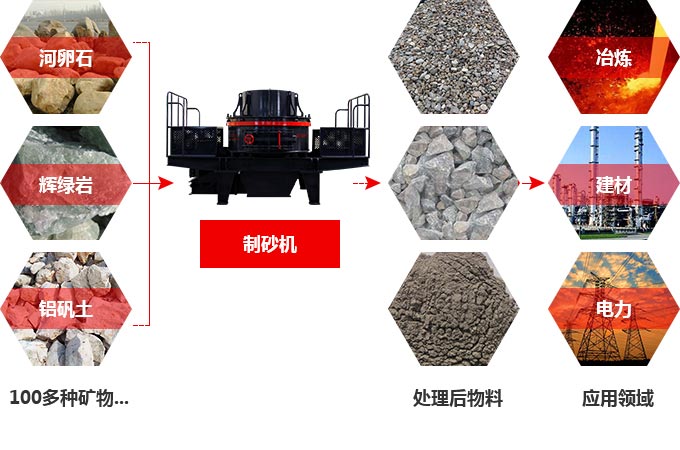 TK石料節(jié)能制砂機究竟多少錢一臺？有前途嗎？