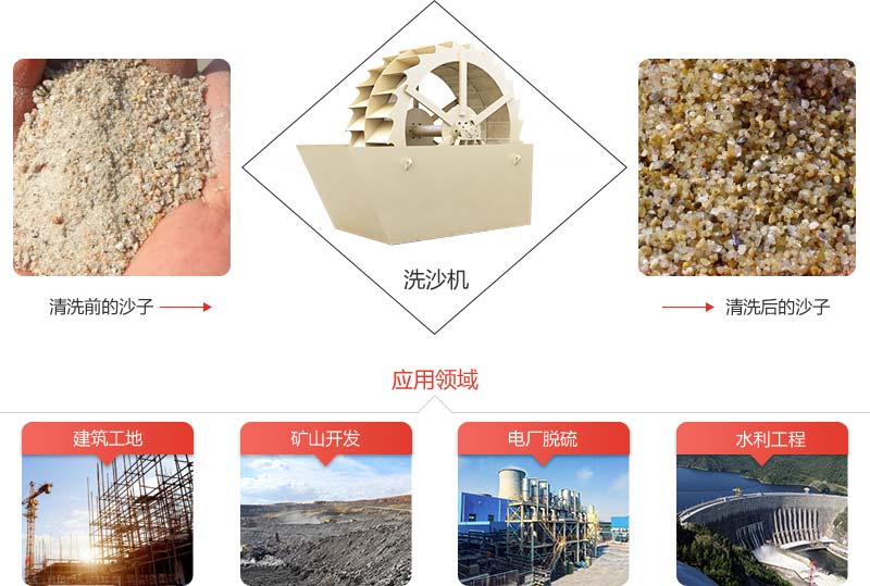 機(jī)制砂石粉太多影響混凝土質(zhì)量怎么辦？砂石洗選機(jī)說(shuō)：這都不是事