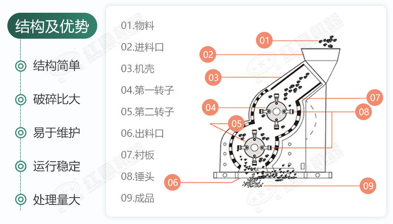 雙級無篩底破碎機能制沙嗎？有哪些廠家可供選擇