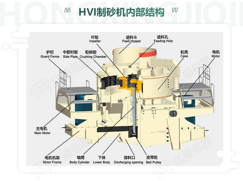 時產(chǎn)100噸機制砂整形機，推薦用HVI制砂機-好維護、成品率高