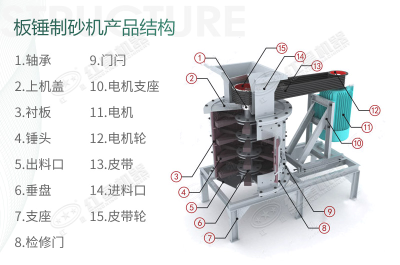 立式板錘制砂機(jī)規(guī)格、產(chǎn)量及結(jié)構(gòu)原理