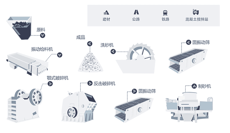 時(shí)產(chǎn)量150噸機(jī)制砂生產(chǎn)線工藝流程是什么？現(xiàn)場視頻分享