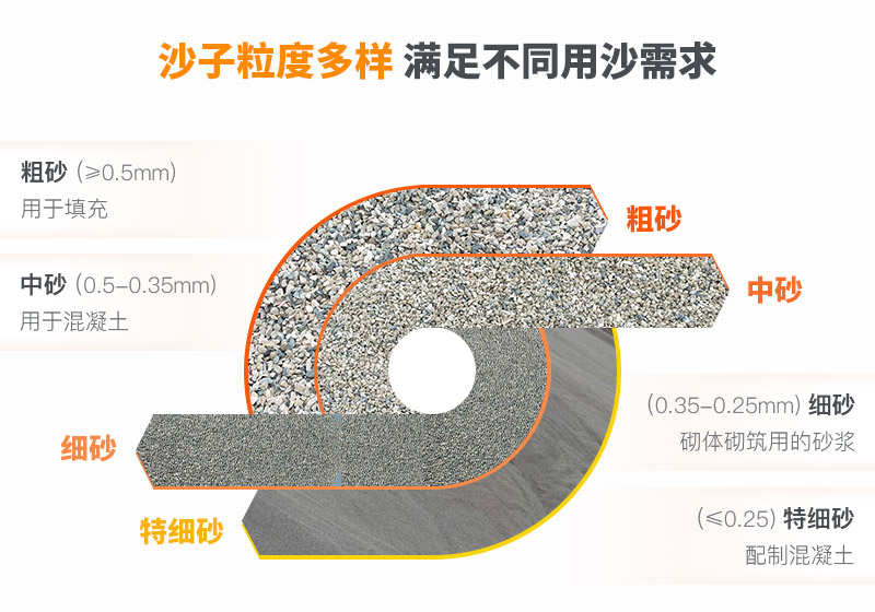 山沙粒度多樣，多種規(guī)格