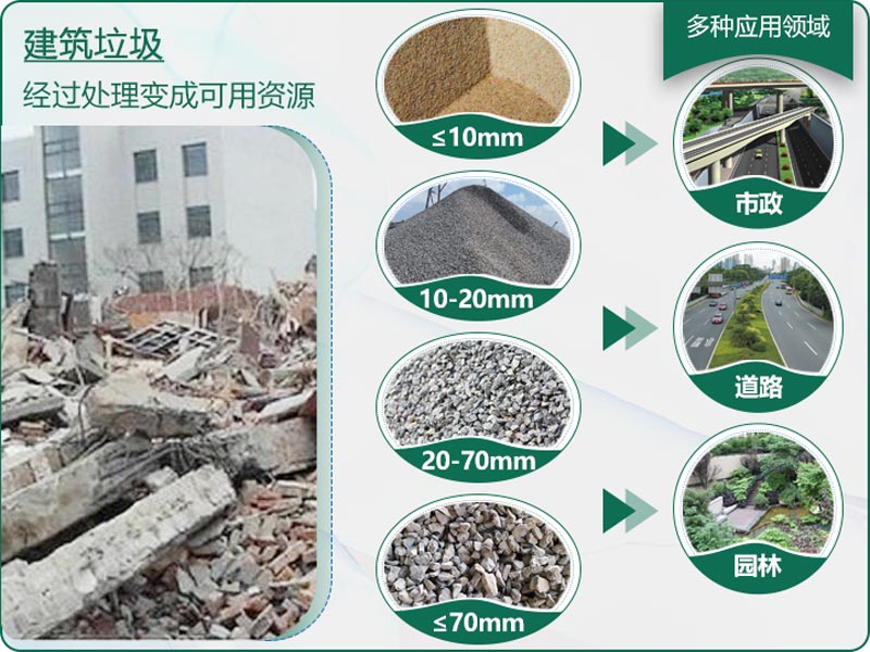 建筑垃圾粉碎后有什么用？用什么機器設備效果好？