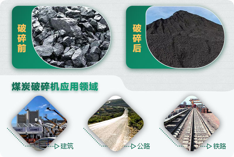 煤炭破碎前后對(duì)比，應(yīng)用廣泛