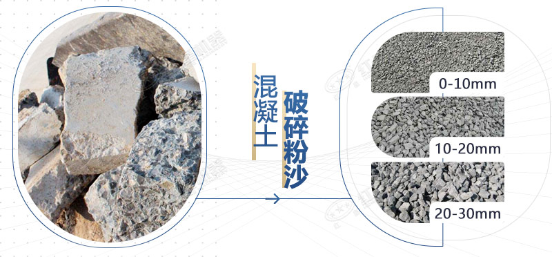 混凝土再生料粉碎機(jī)設(shè)備型號(hào)，多少錢一臺(tái)？