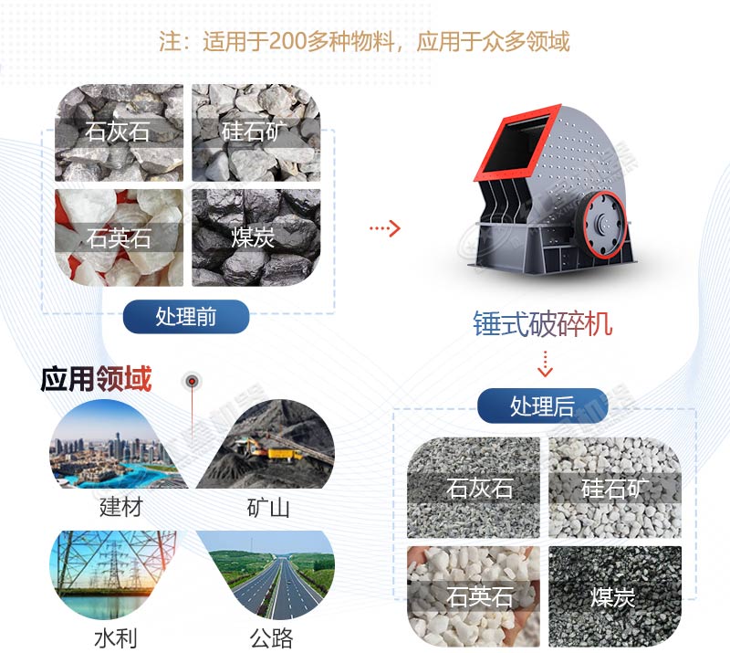 PCZ1615重錘式破碎機(jī)產(chǎn)量是多少？多少錢一臺？