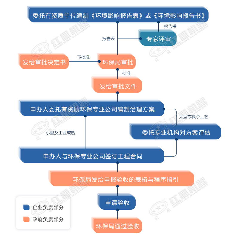 環(huán)保允許粉碎石頭嗎？用什么粉碎機合適？