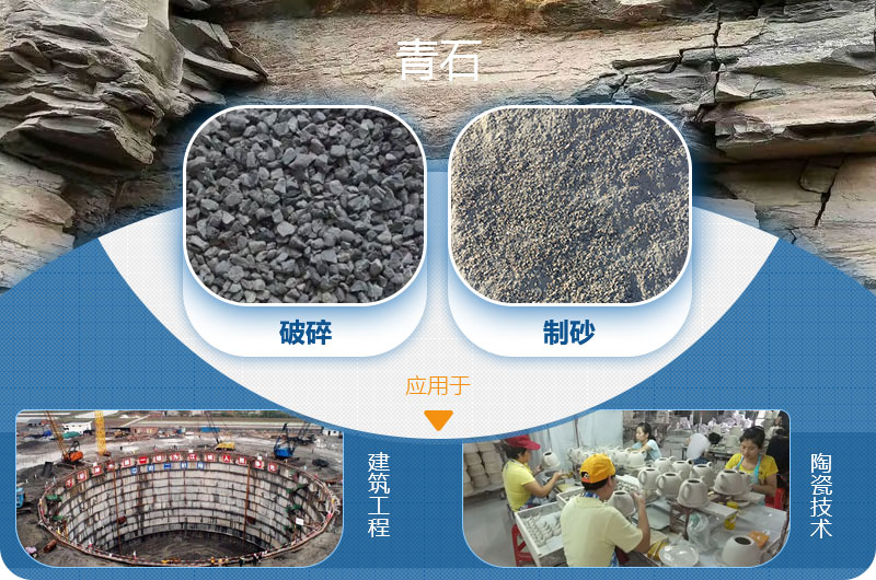 青石能制沙，而且應(yīng)用廣泛