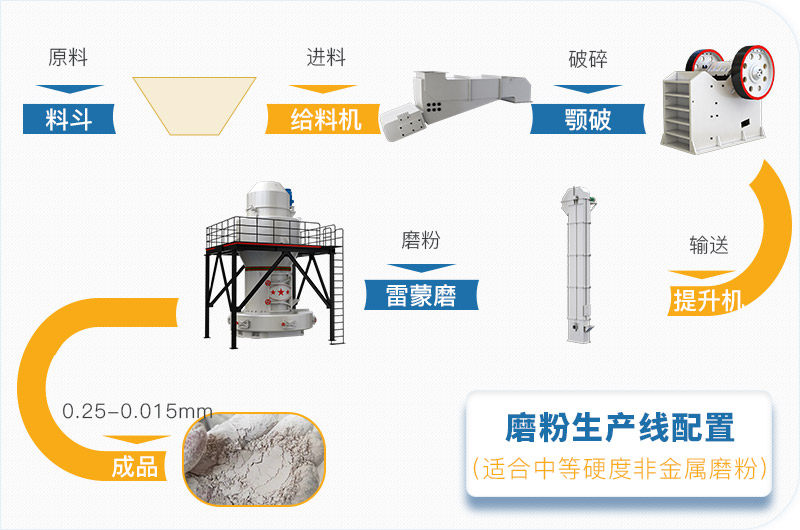 粉煤灰磨粉生產(chǎn)線一套設(shè)備價格多少，附現(xiàn)場案例