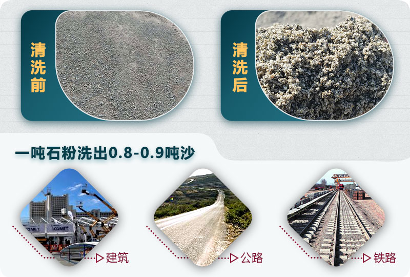 洗石粉掙錢嗎？用哪種洗砂機產(chǎn)量高？